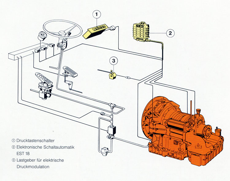 zf-ecomat-steuer